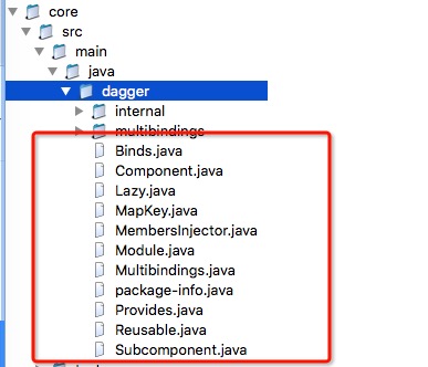 Dagger2的目录结构